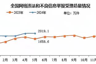 阿诺德为利物浦各项赛事送75次助攻，同期英超球员仅次丁丁萨拉赫